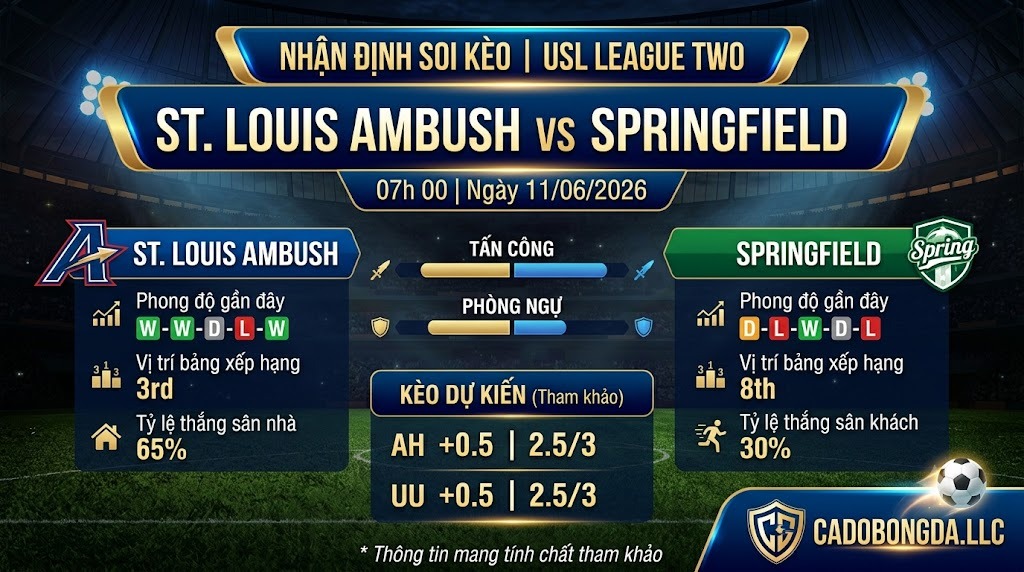 Nhận định soi kèo St. Louis Ambush vs Springfield 07h 00 ngày 11/06/2026 – USL League Two